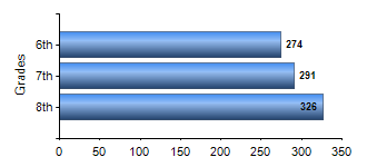 Chart1