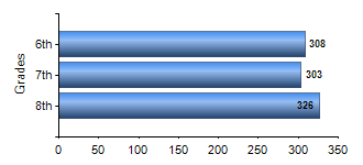 Chart1