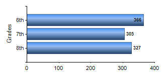 Chart1