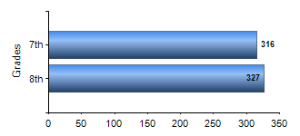 Chart1