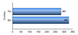 Chart1