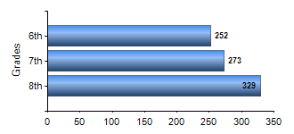 Chart1