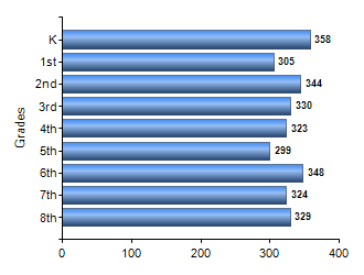 Chart1
