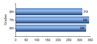 Chart1