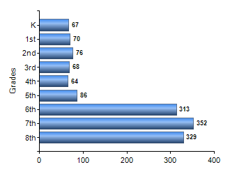 Chart1