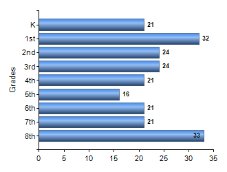 Chart1