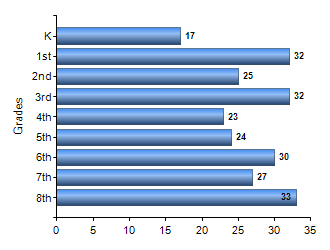 Chart1