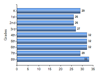 Chart1
