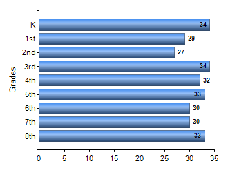 Chart1