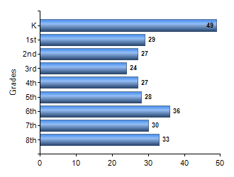 Chart1