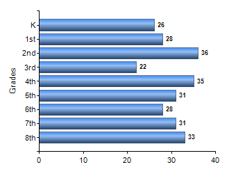 Chart1