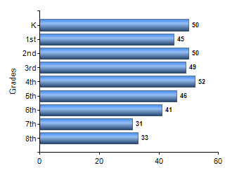 Chart1
