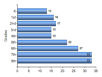 Chart1