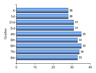 Chart1