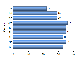Chart1