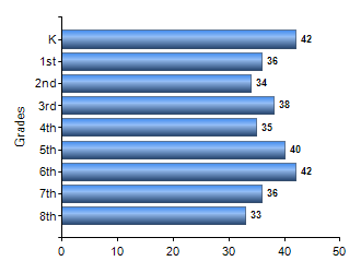 Chart1