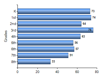 Chart1