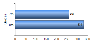 Chart1