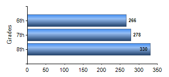 Chart1