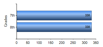 Chart1