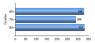 Chart1