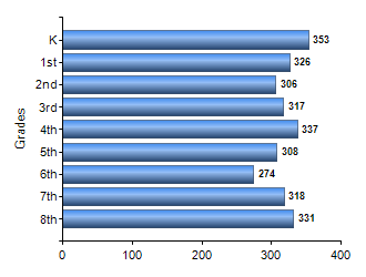 Chart1
