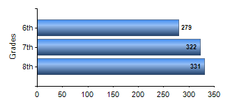 Chart1