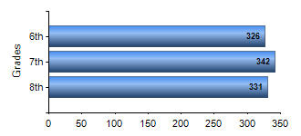 Chart1