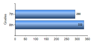 Chart1