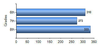 Chart1