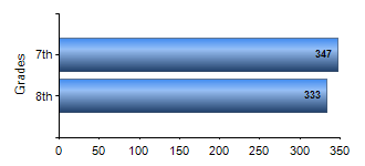 Chart1