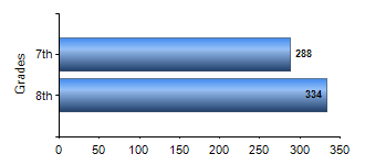 Chart1
