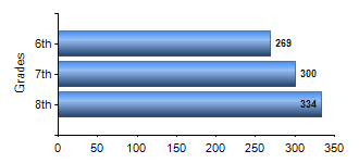 Chart1