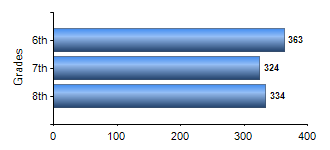 Chart1