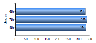 Chart1