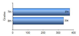 Chart1