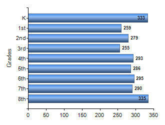Chart1