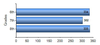 Chart1