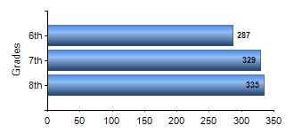 Chart1