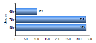 Chart1