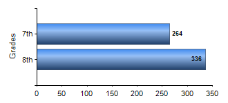 Chart1