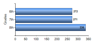 Chart1