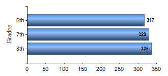 Chart1