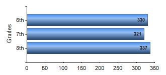 Chart1