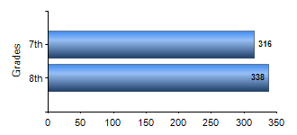 Chart1