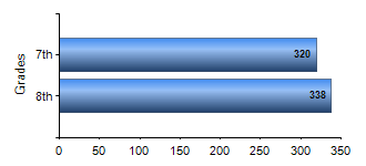 Chart1