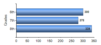 Chart1