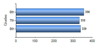 Chart1