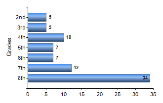 Chart1