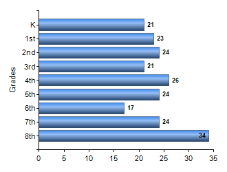 Chart1